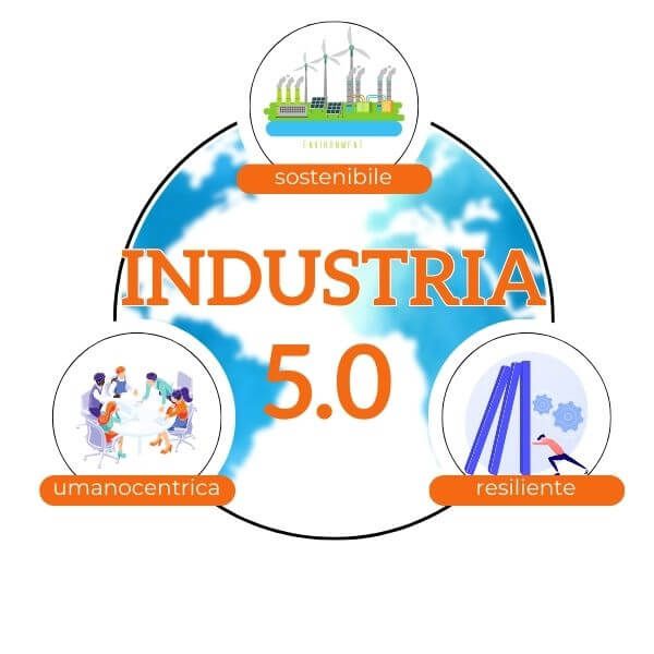 Industria 5.0 soft skill e percorso di life coaching operatore 5.0